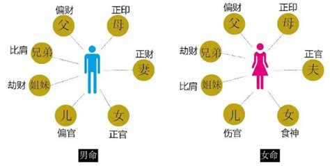 女命偏財多|女人偏财多代表什么 有什么特点